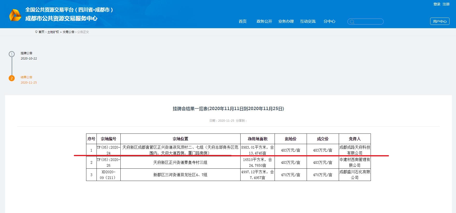 成都路橋，總部南拓落子 ！